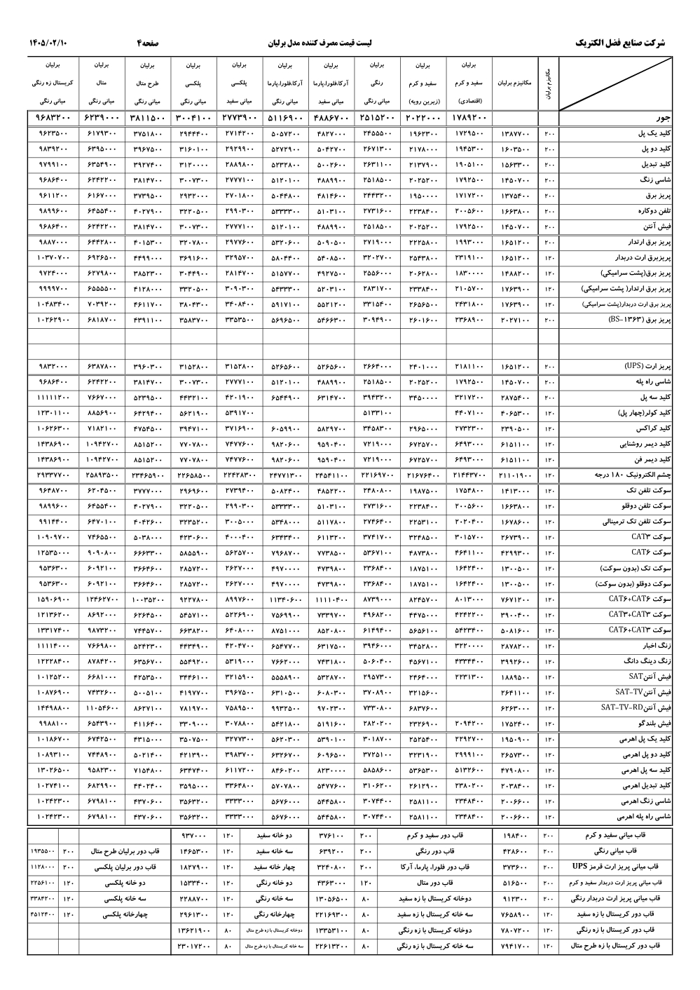 لیست قیمت کلید پریز ایران الکتریک مدل برلیان اردیبهشت 1405